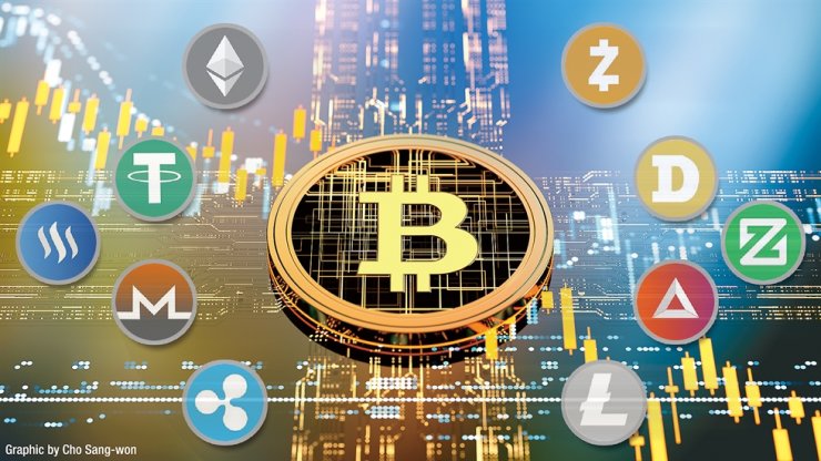 Cryptocurrency Market